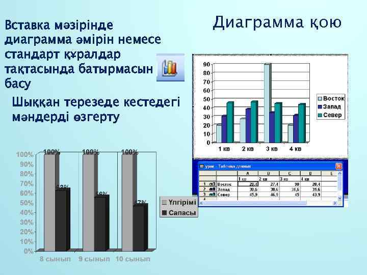 Вставка мәзірінде диаграмма әмірін немесе стандарт құралдар тақтасында батырмасын басу Шыққан терезеде кестедегі мәндерді