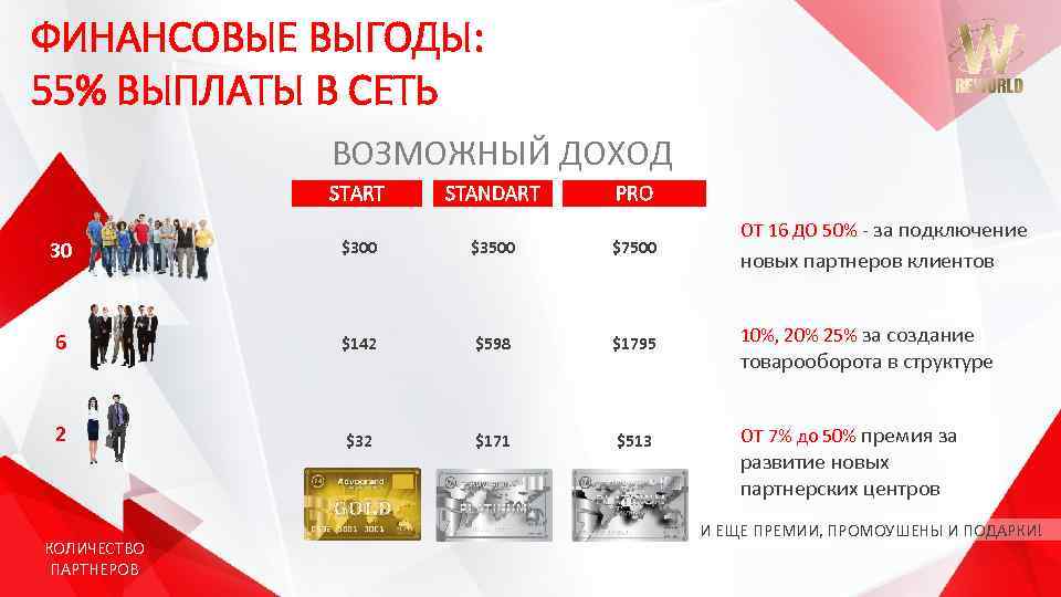 ФИНАНСОВЫЕ ВЫГОДЫ: 55% ВЫПЛАТЫ В СЕТЬ ВОЗМОЖНЫЙ ДОХОД START STANDART PRO ОТ 16 ДО