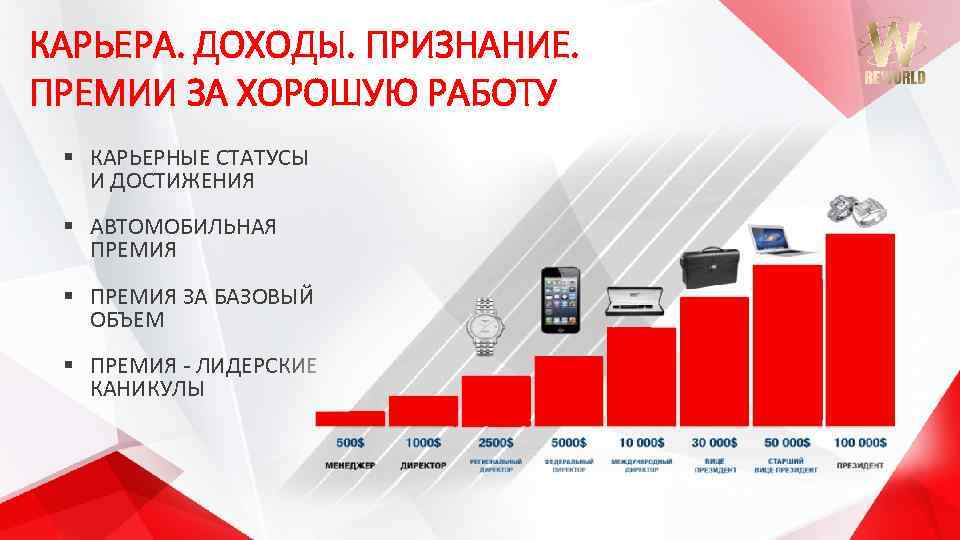 КАРЬЕРА. ДОХОДЫ. ПРИЗНАНИЕ. ПРЕМИИ ЗА ХОРОШУЮ РАБОТУ § КАРЬЕРНЫЕ СТАТУСЫ И ДОСТИЖЕНИЯ § АВТОМОБИЛЬНАЯ