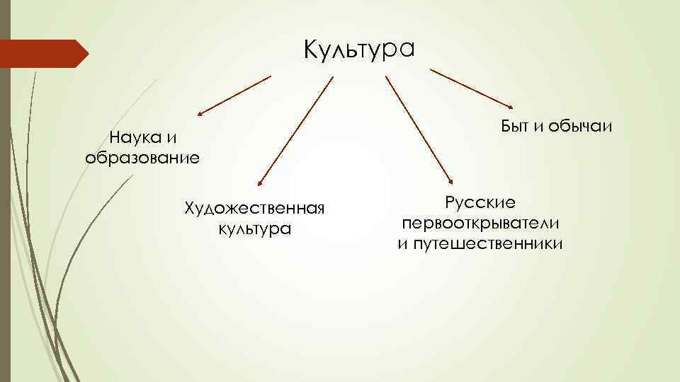 Культура Наука и образование Художественная культура Быт и обычаи Русские первооткрыватели и путешественники 