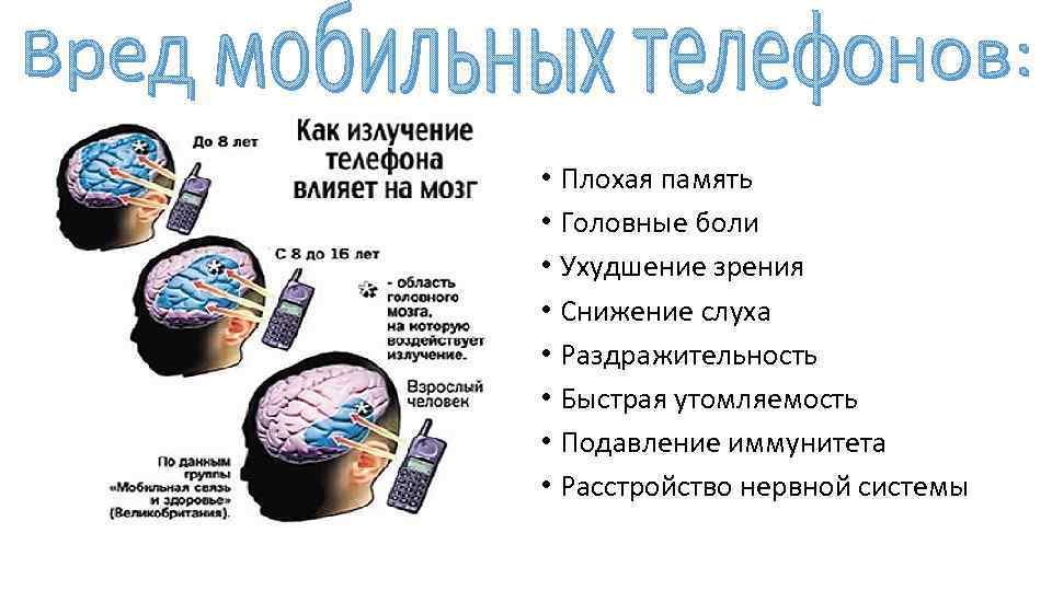  • Плохая память • Головные боли • Ухудшение зрения • Снижение слуха •