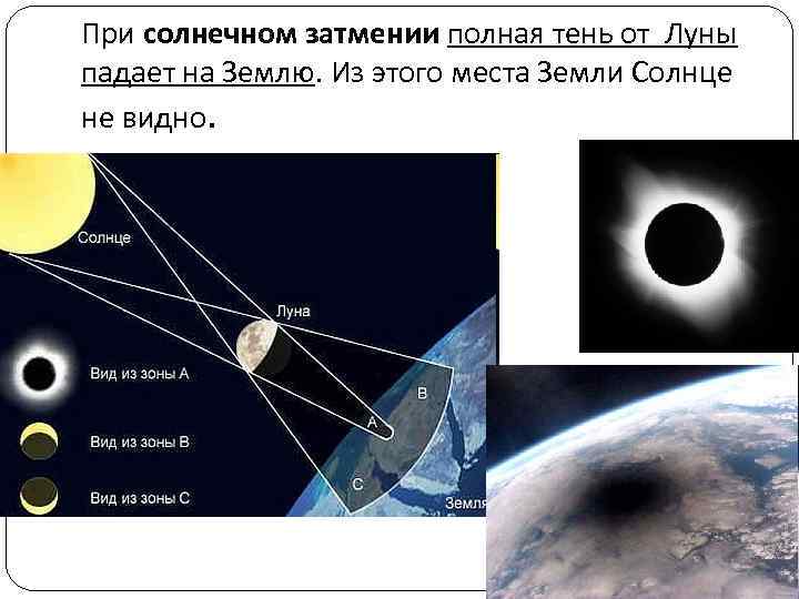 Можно ли с северного полюса земли наблюдать солнечное затмение 15 октября 15 апреля рисунок