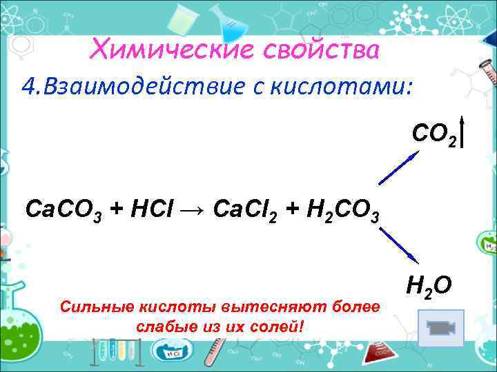 Химические свойства 4. Взаимодействие с кислотами: CO 2 Ca. CO 3 + HCl →