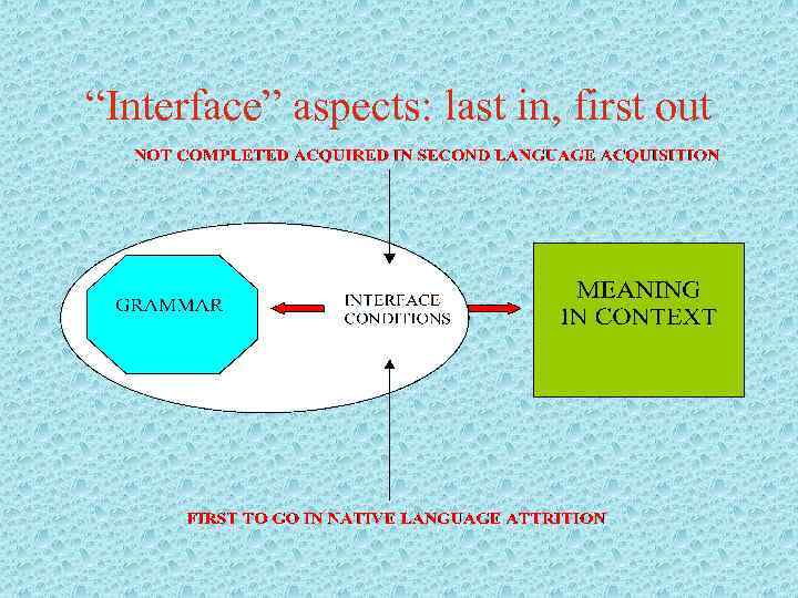 “Interface” aspects: last in, first out 