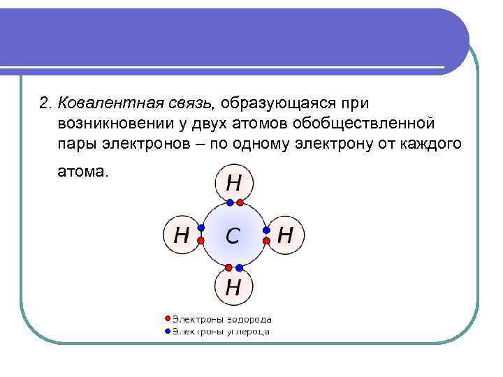 2. Ковалентная связь, образующаяся при возникновении у двух атомов обобществленной пары электронов – по