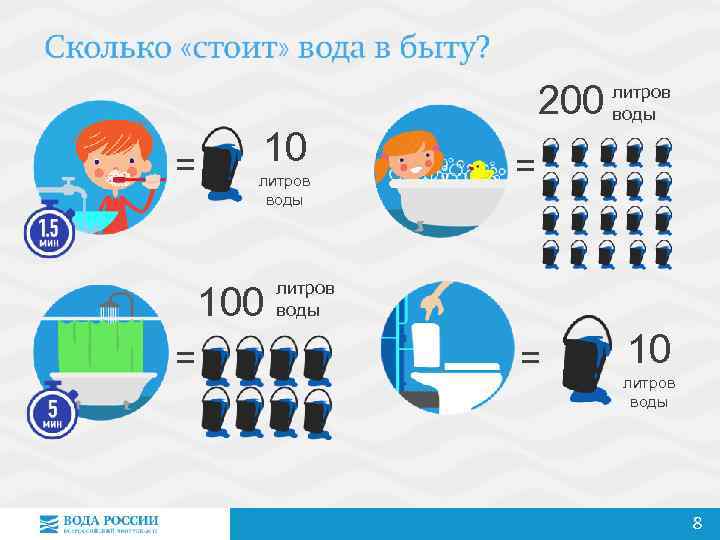 200 = 10 литров воды 100 = литров воды = 10 литров воды 8