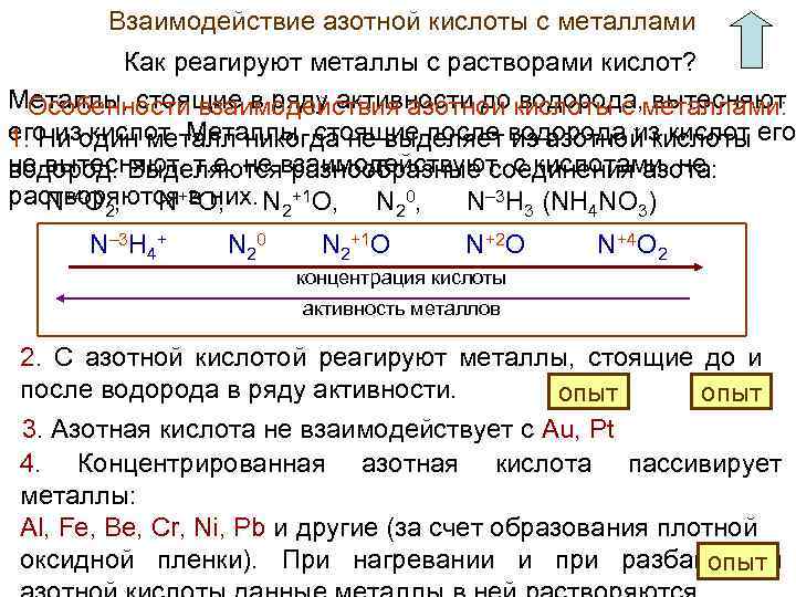 Окислительные свойства азотной и серной кислоты презентация 11 класс