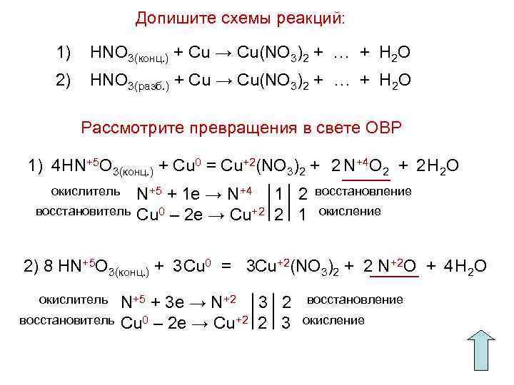 Допишите схемы реакций: 1) HNO 3(конц. ) + Cu → Cu(NO 3)2 + …