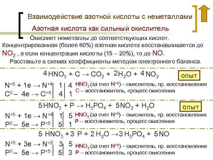 Взаимодействие азотной кислоты с неметаллами Азотная кислота как сильный окислитель Окисляет неметаллы до соответствующих