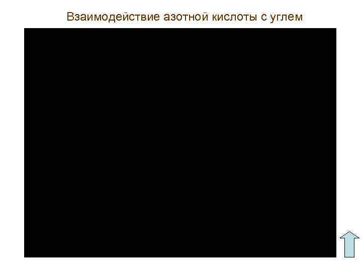 Взаимодействие азотной кислоты с углем 