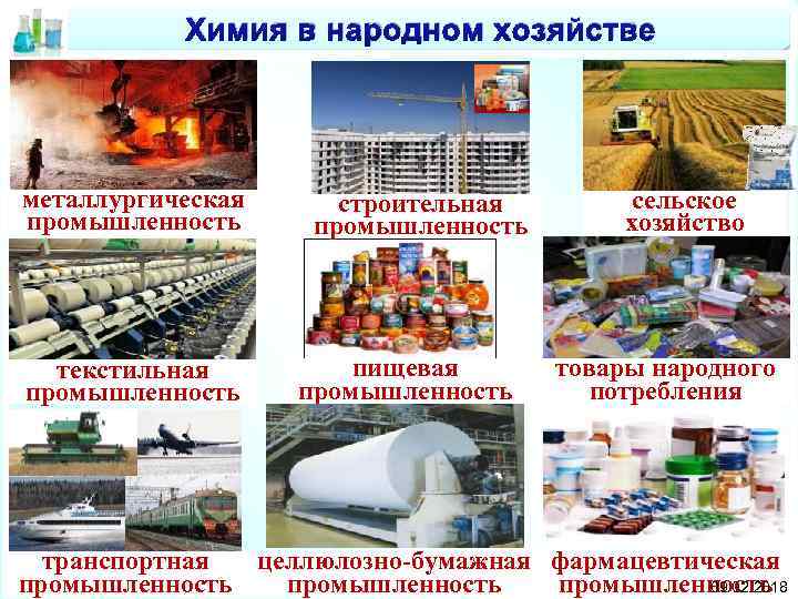 Химия в народном хозяйстве металлургическая промышленность текстильная промышленность строительная промышленность пищевая промышленность сельское хозяйство