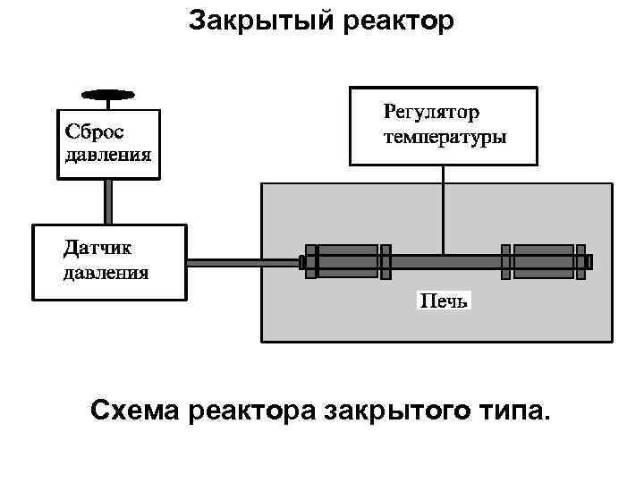 Спроектировать выполнить схему компьютера закрытого типа