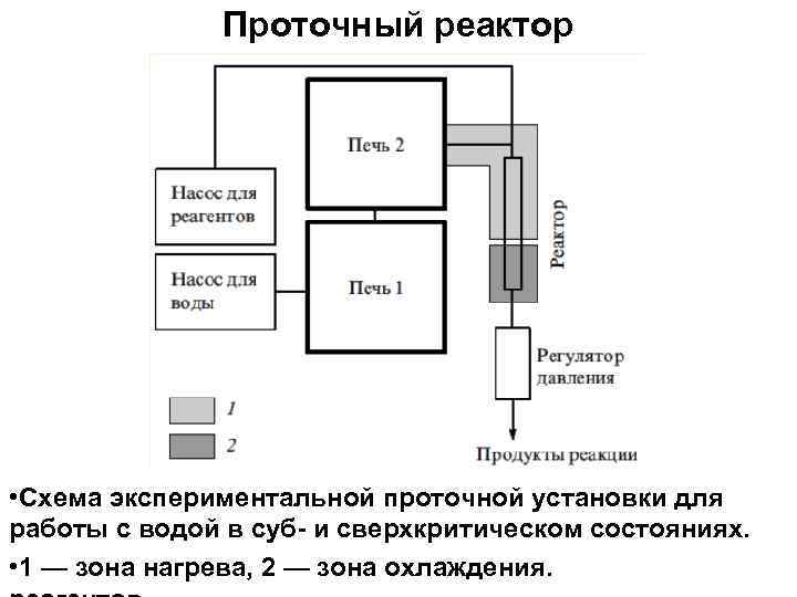 На рисунке 1 представлена схема экспериментальной установки резерфорда для изучения