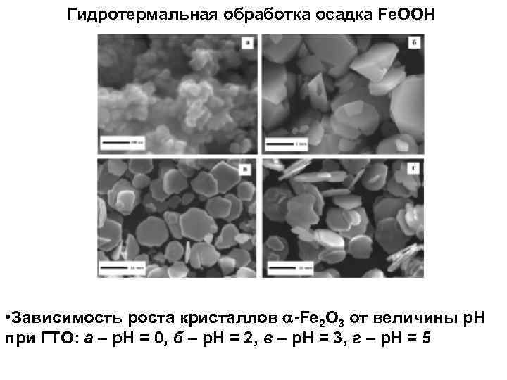 Гидротермальная обработка осадка Fe. OOH • Зависимость роста кристаллов Fe 2 O 3 от