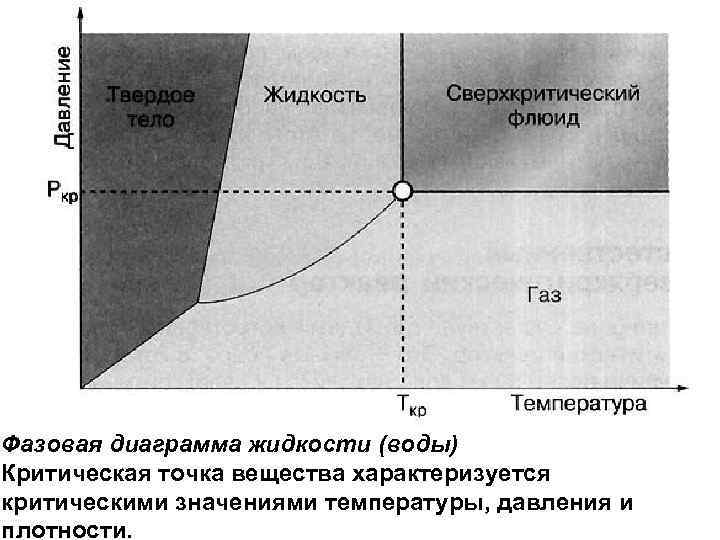 Фазовая диаграмма водорода