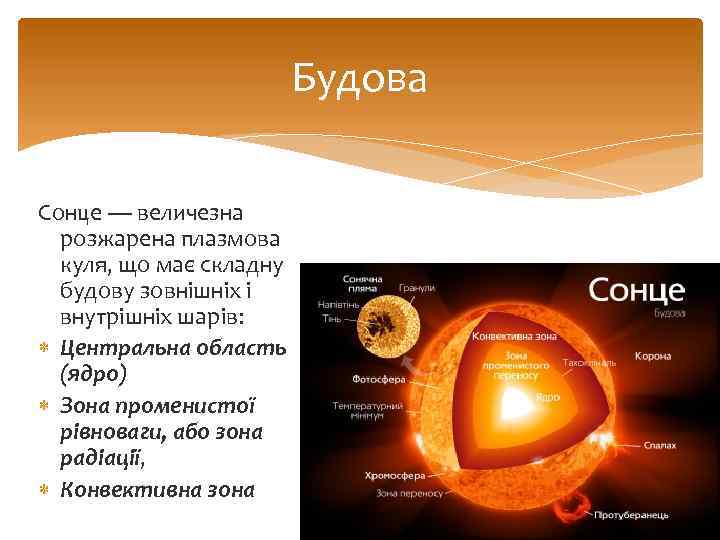 Будова Сонце — величезна розжарена плазмова куля, що має складну будову зовнішніх і внутрішніх