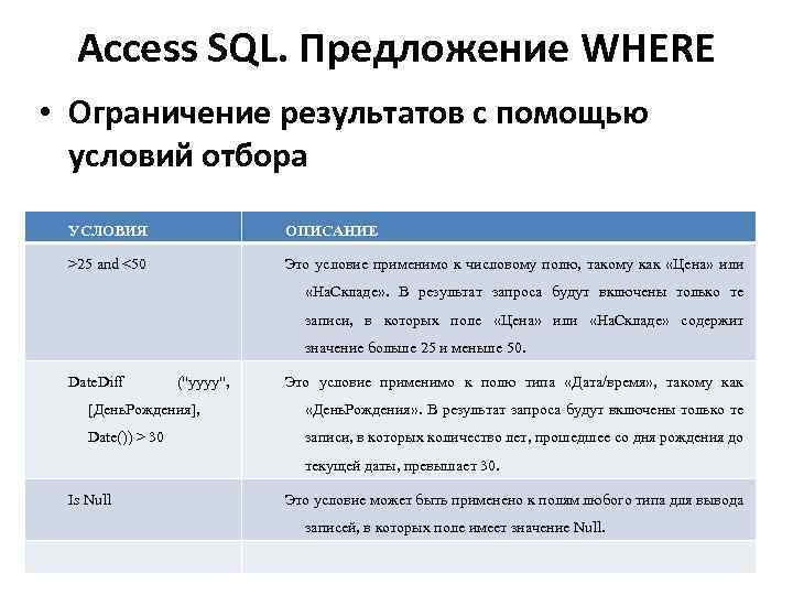 Access SQL. Предложение WHERE • Ограничение результатов с помощью условий отбора УСЛОВИЯ ОПИСАНИЕ >25