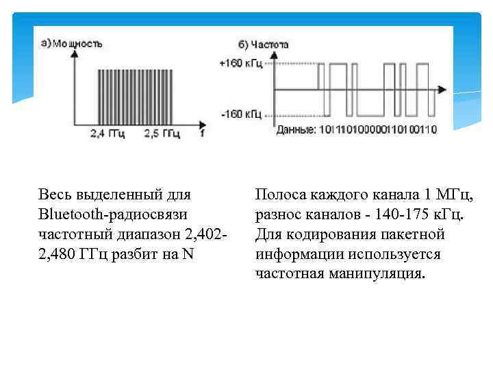 Весь выделенный для Bluetooth-радиосвязи частотный диапазон 2, 4022, 480 ГГц разбит на N Полоса