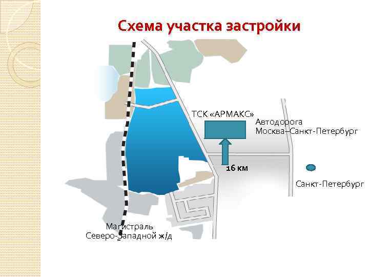 Схема участка застройки ТСК «АРМАКС» Автодорога Москва–Санкт-Петербург 16 км Санкт-Петербург Магистраль Северо-Западной ж/д 