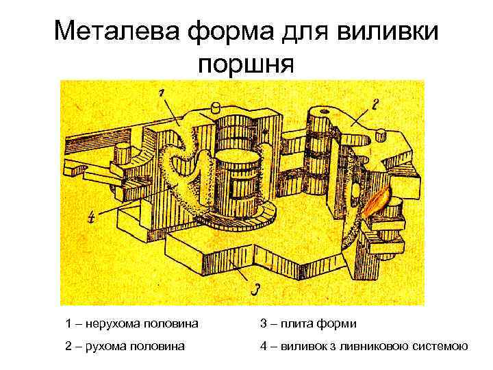 Металева форма для виливки поршня 1 – нерухома половина 3 – плита форми 2