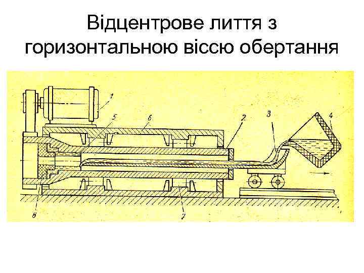 Відцентрове лиття з горизонтальною віссю обертання 