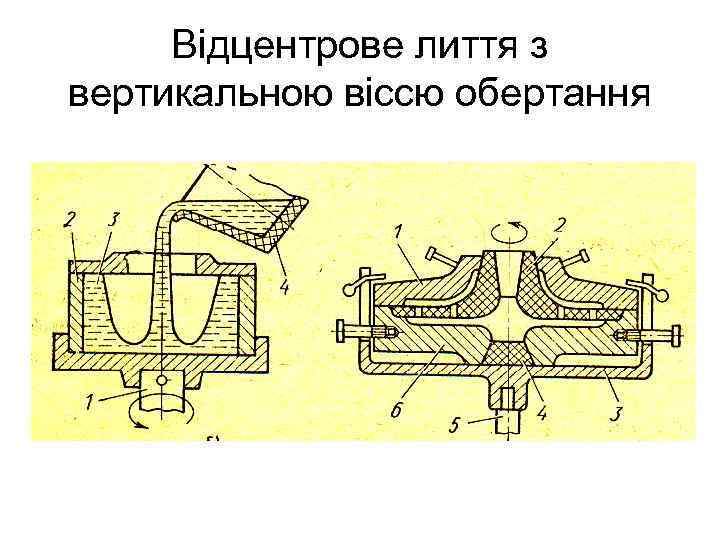 Відцентрове лиття з вертикальною віссю обертання 