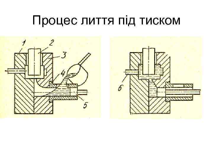 Процес лиття під тиском 