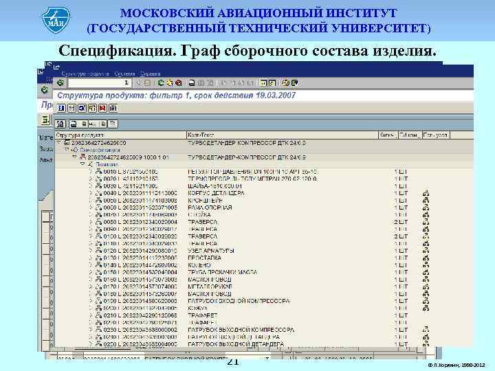 МОСКОВСКИЙ АВИАЦИОННЫЙ ИНСТИТУТ (ГОСУДАРСТВЕННЫЙ ТЕХНИЧЕСКИЙ УНИВЕРСИТЕТ) Спецификация. Граф сборочного состава изделия. И Изделие А