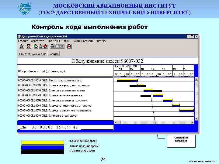 МОСКОВСКИЙ АВИАЦИОННЫЙ ИНСТИТУТ (ГОСУДАРСТВЕННЫЙ ТЕХНИЧЕСКИЙ УНИВЕРСИТЕТ) Контроль хода выполнения работ Шкала времени Опережение выполнения