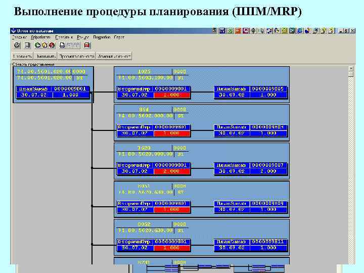 Выполнение процедуры планирования (ППМ/MRP) 