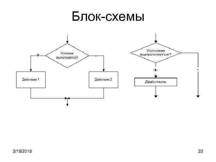  2/18/2018 Блок-схемы 22 