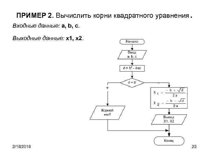 ПРИМЕР 2. Вычислить корни квадратного уравнения . Входные данные: a, b, c. Выходные данные:
