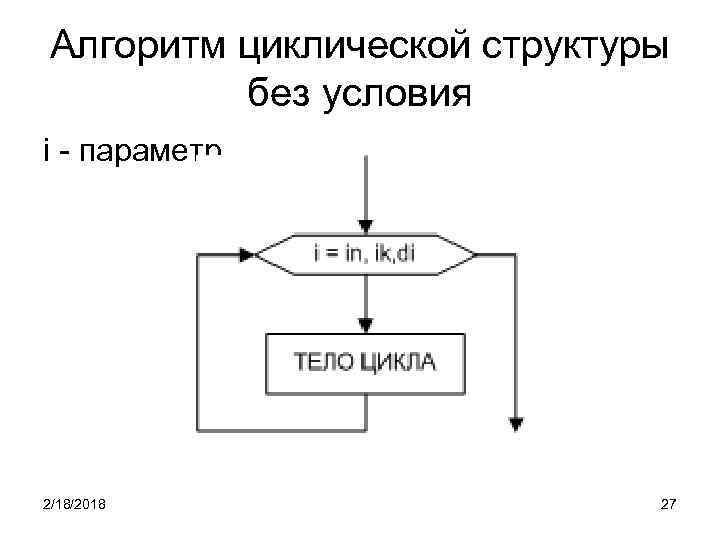 Алгоритм циклической структуры без условия i - параметр 2/18/2018 27 