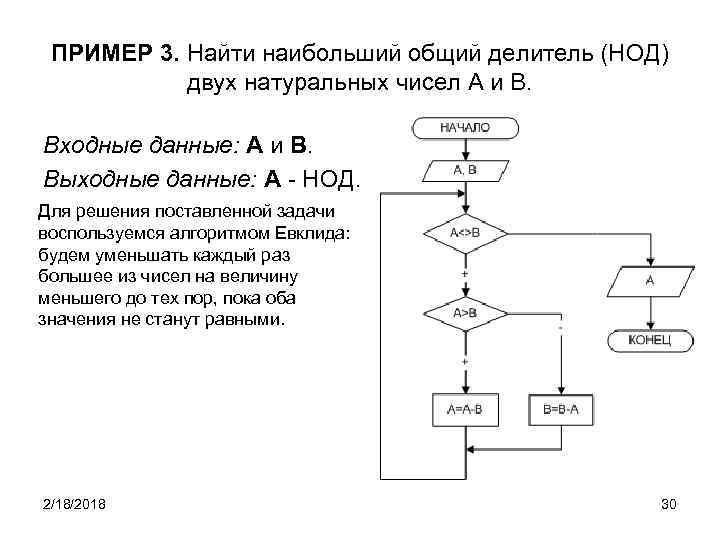 Перебор делителей числа