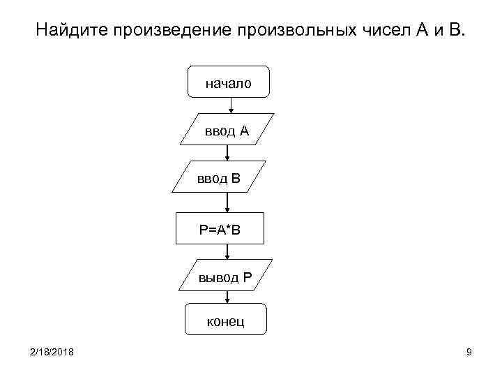Найдите произведение произвольных чисел А и В. начало ввод А ввод В Р=А*В вывод