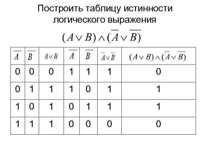 Приведенная таблица истинности соответствует выражению. Таблицы истинности логических выражений. A B V A B таблица истинности. Построение таблиц истинности для логических выражений. Таблица истинности av b c.