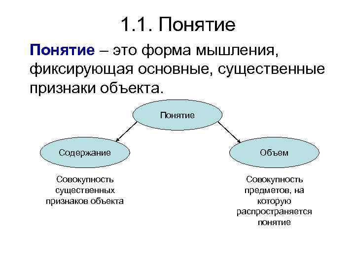 1. 1. Понятие – это форма мышления, фиксирующая основные, существенные признаки объекта. Понятие Содержание