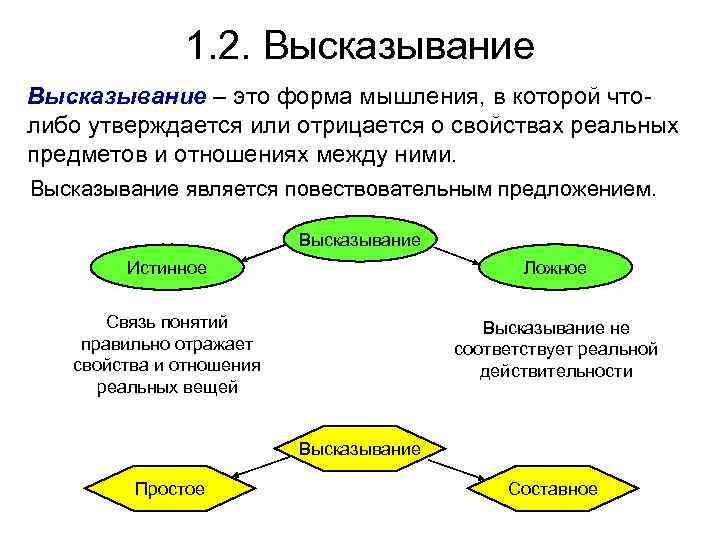 1. 2. Высказывание – это форма мышления, в которой чтолибо утверждается или отрицается о