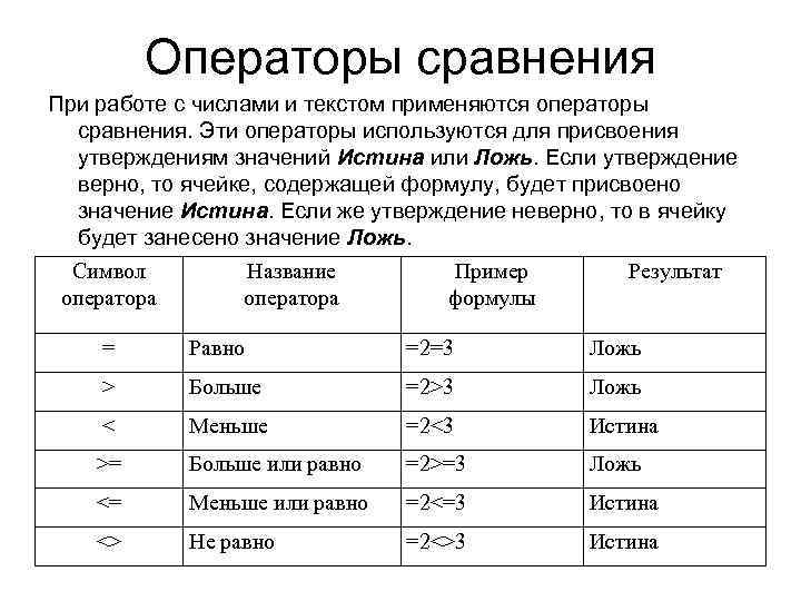 Операторы сравнения При работе с числами и текстом применяются операторы сравнения. Эти операторы используются