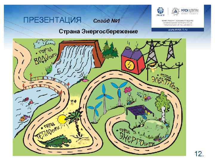 ПРЕЗЕНТАЦИЯ Слайд № 1 Страна Энергосбережение 12. 