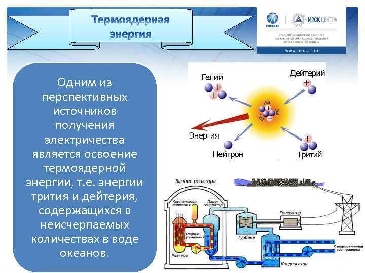 Одним из перспективных источников получения электричества является освоение термоядерной энергии, т. е. энергии трития
