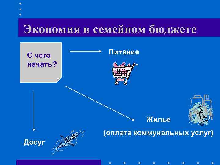 Экономия в семейном бюджете С чего начать? Питание Жилье (оплата коммунальных услуг) Досуг 