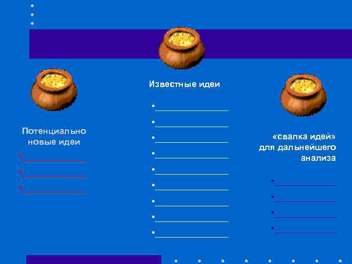Известные идеи • ________ Потенциально новые идеи • _______________ «свалка идей» для дальнейшего анализа