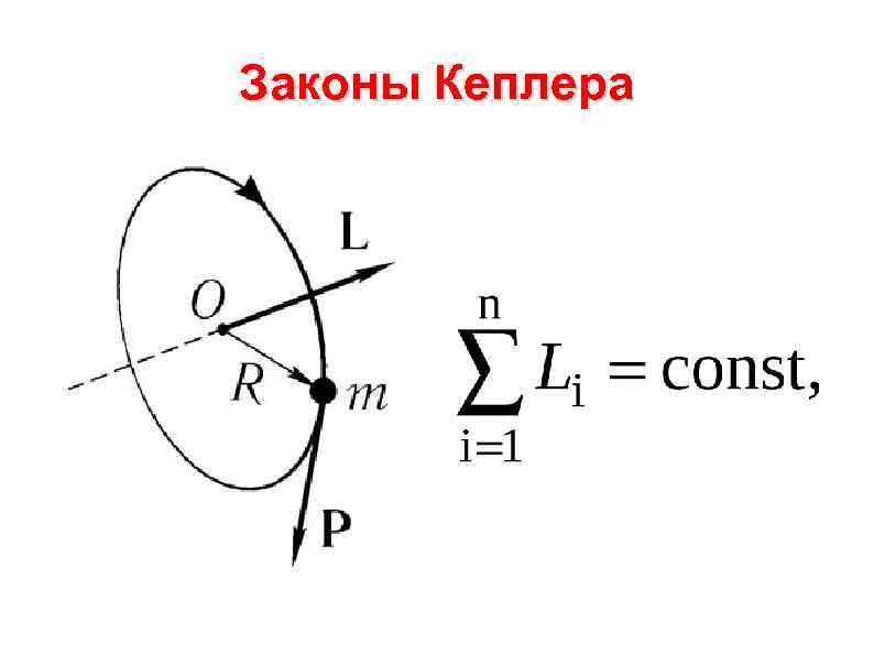 Законы Кеплера 