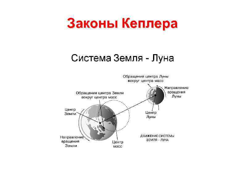 Система земля луна презентация 11 класс физика