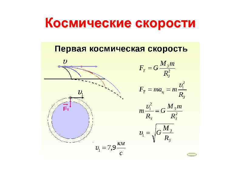 Космические скорости 