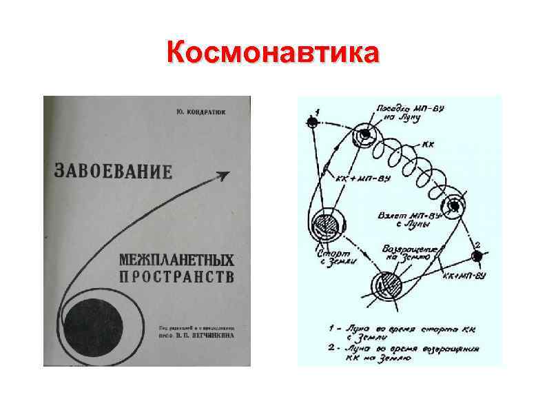 Космонавтика 