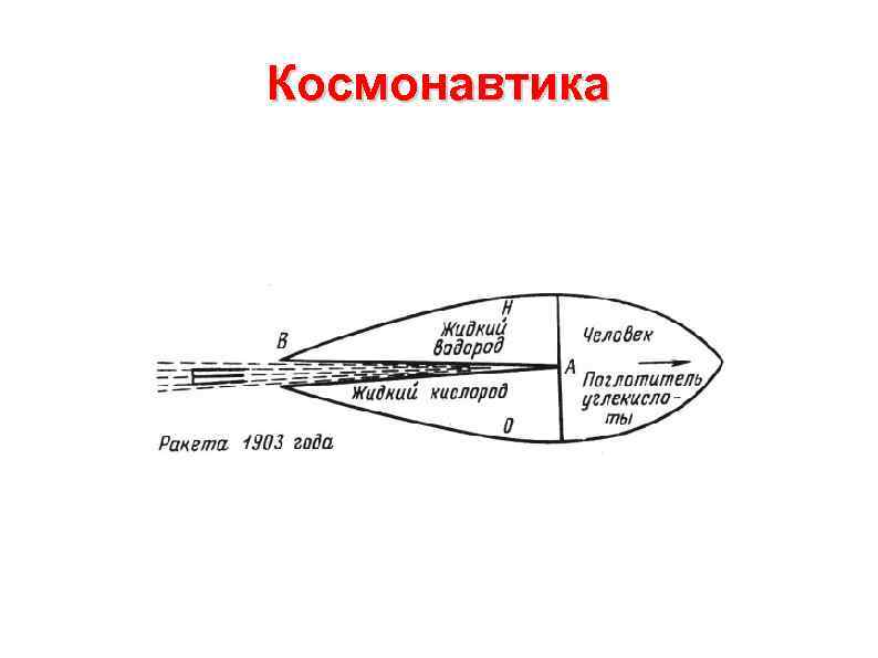 Космонавтика 