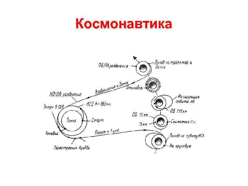 Космонавтика 