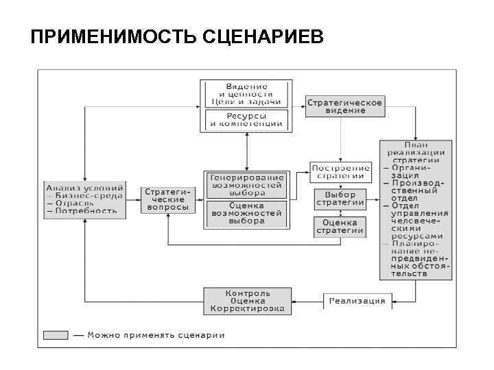 ПРИМЕНИМОСТЬ СЦЕНАРИЕВ 